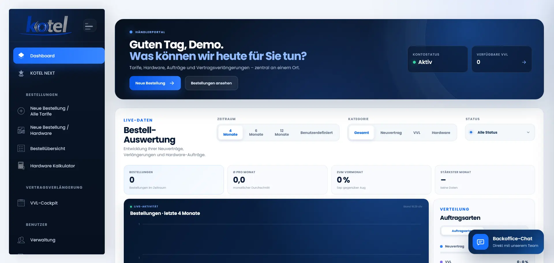 Kotel Händlerportal: Dashboard mit Tarifvergleich, Bestellübersicht und Provisionsauswertung für Vertriebspartner